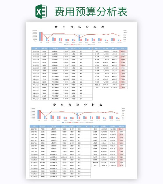 费用预算分析表excel模板