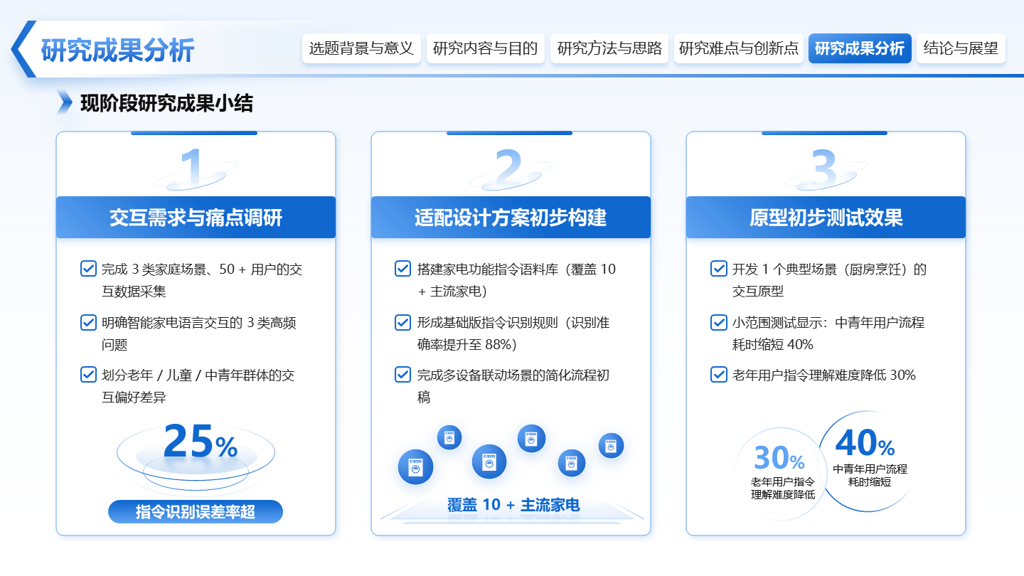 简约风研究成果分析开题报告毕业答辩PPT单页