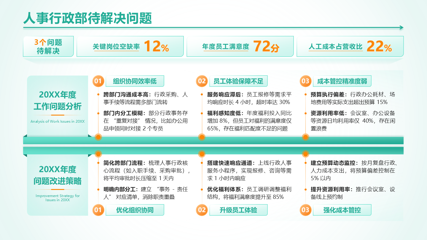 绿色商务风人事行政部待解决问题正文页PPT单页