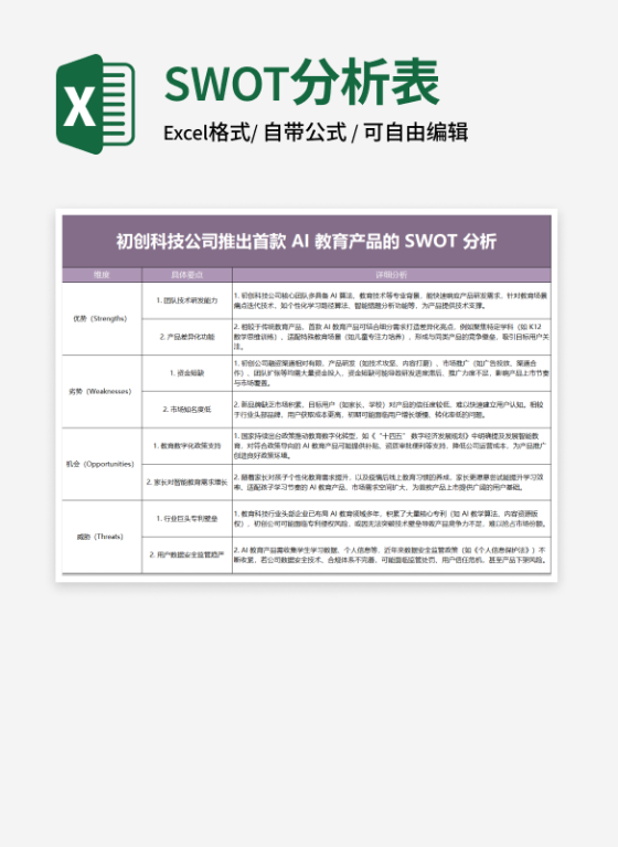 紫色科技公司推出的ai教育产品SWOT分析