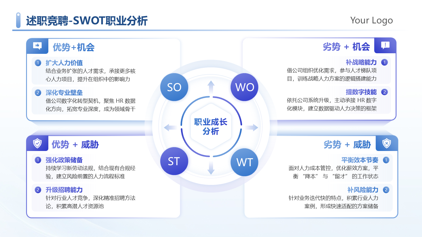 蓝紫色简约SWOT职业分析述职竞聘PPT单页
