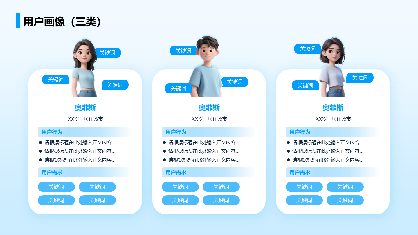 蓝色渐变互联网用户画像关系页PPT模板 