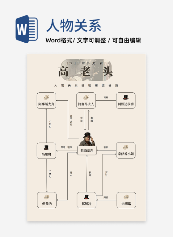 人物关系-高老头长篇小说复古风思维导图word模板