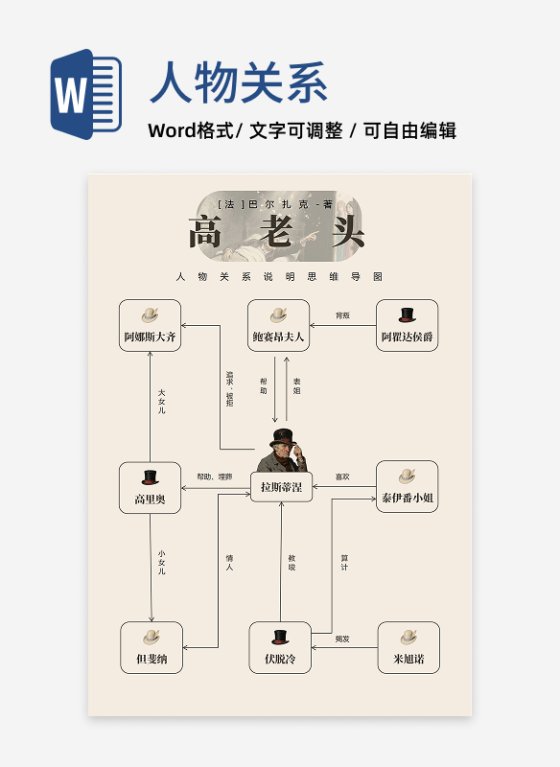 人物关系-高老头长篇小说复古风思维导图word模板