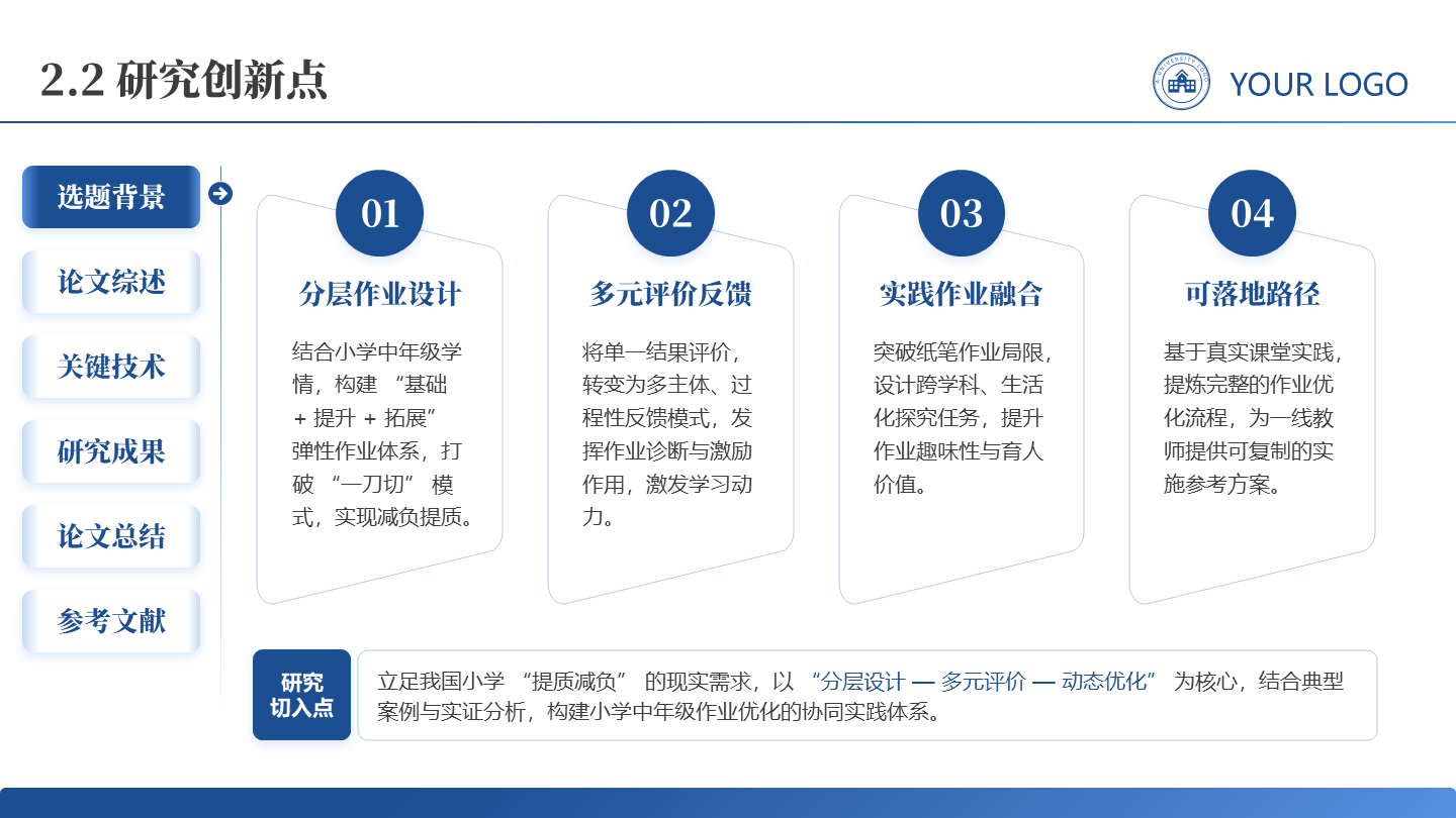 研究创新点-学术风论文答辩开题报告汇报PPT单页