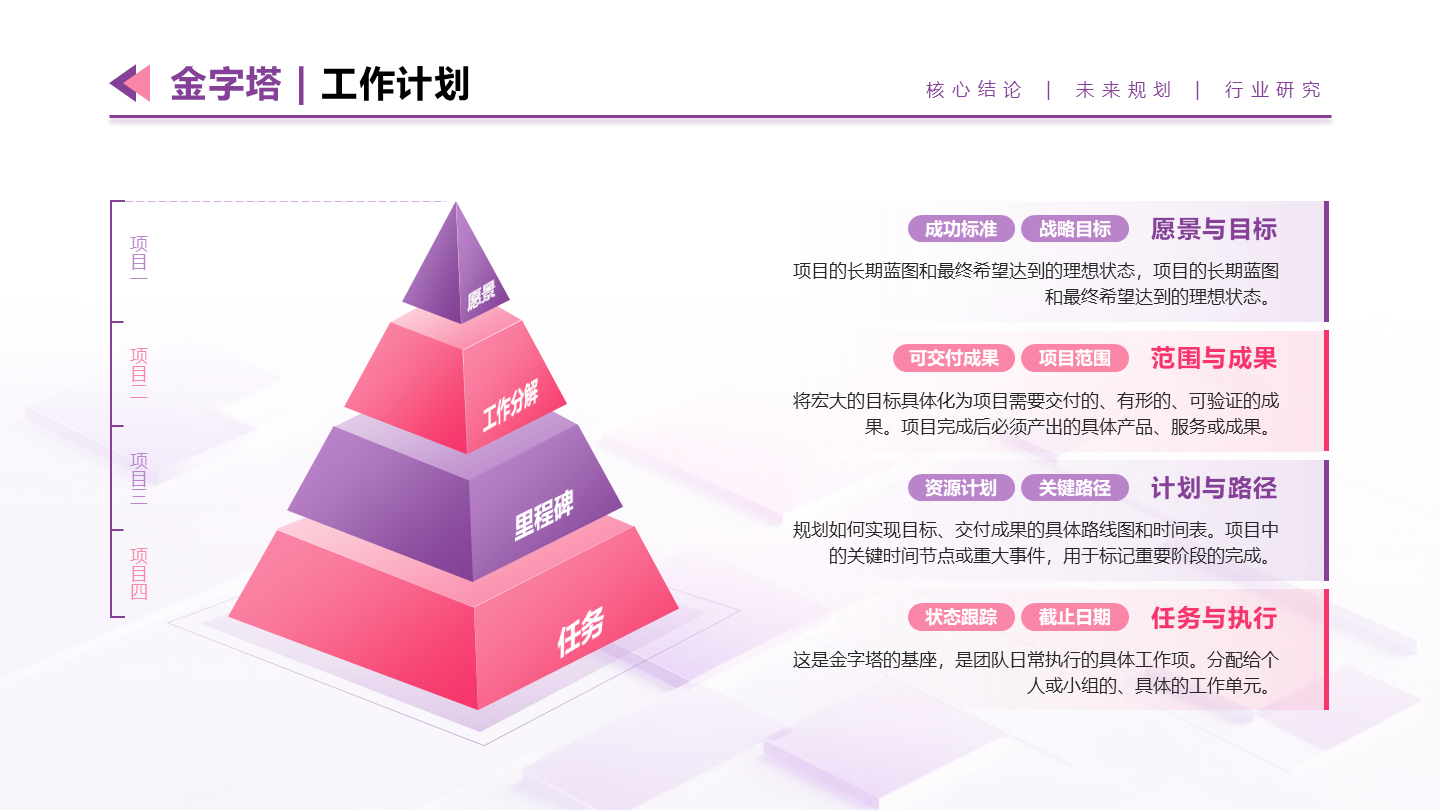 粉紫色几何项目计划金字塔正文页PPT内页