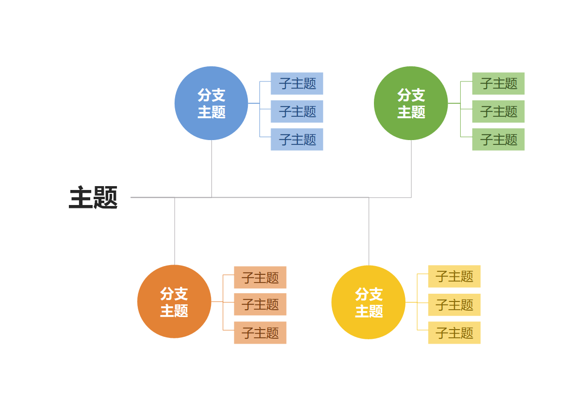 思维导图 - 四色圆形层级思维导图word模板