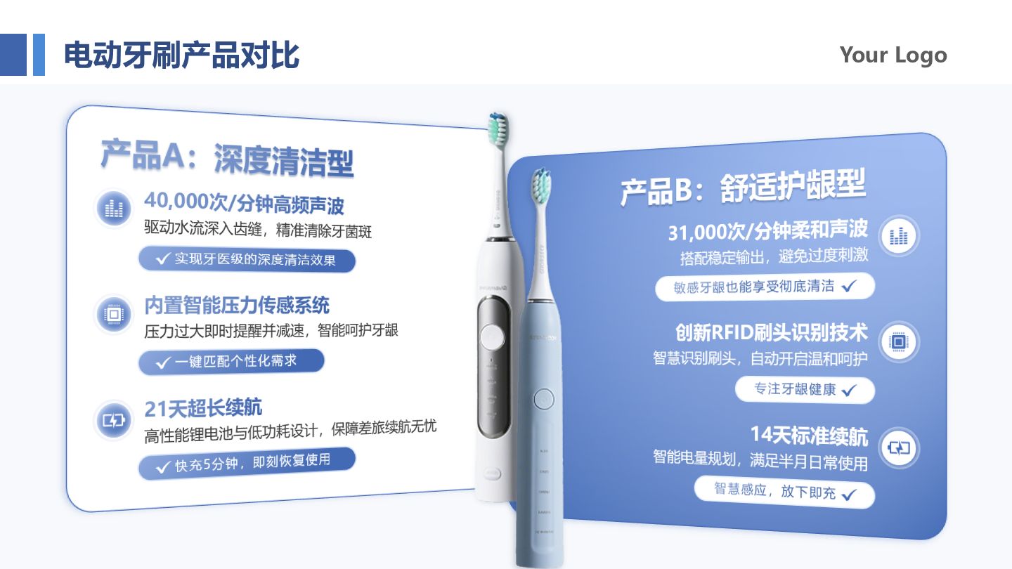 蓝色简约渐变家电电动牙刷产品对比研究报告PPT单页