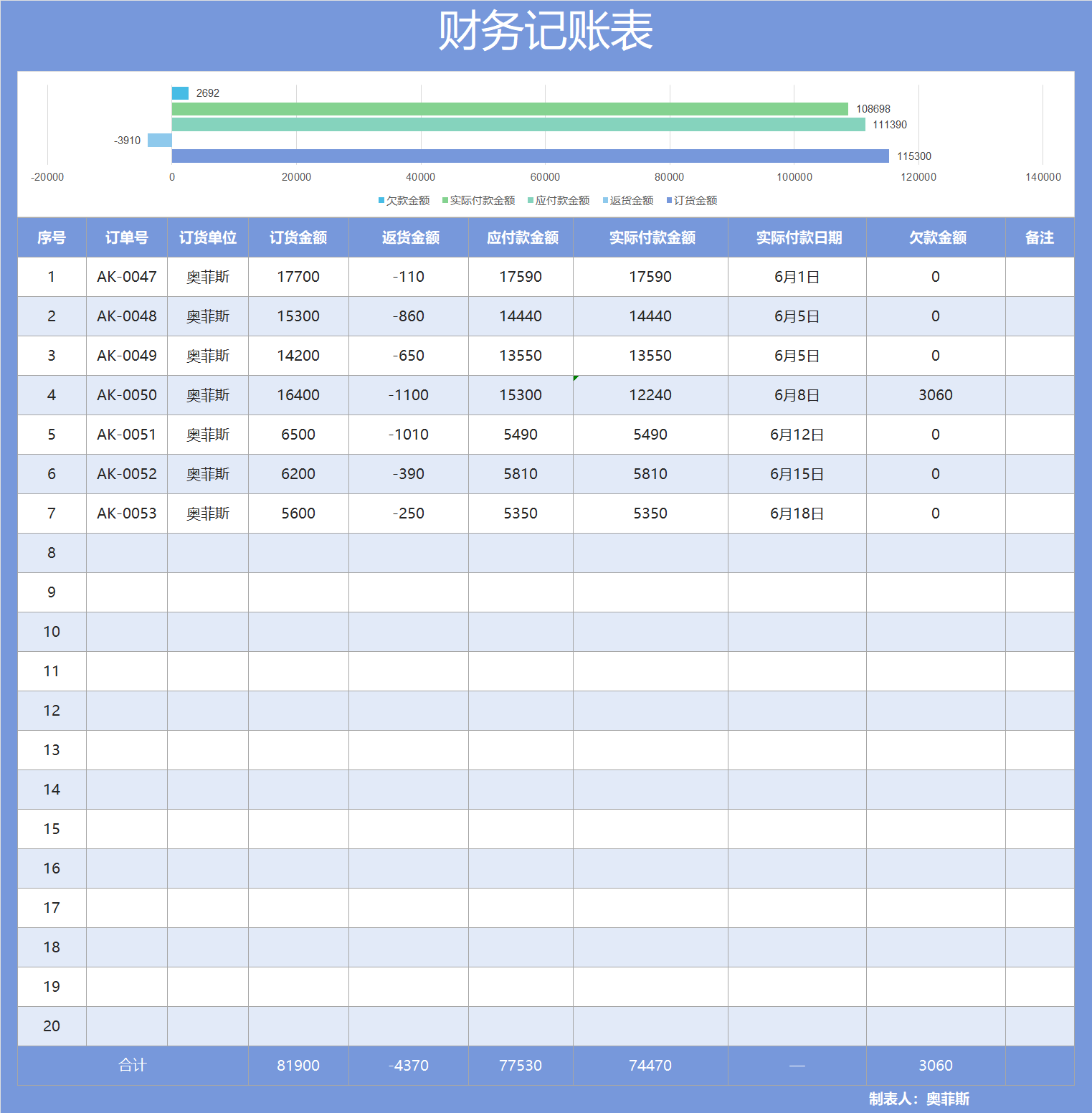 财务记账表excel模板