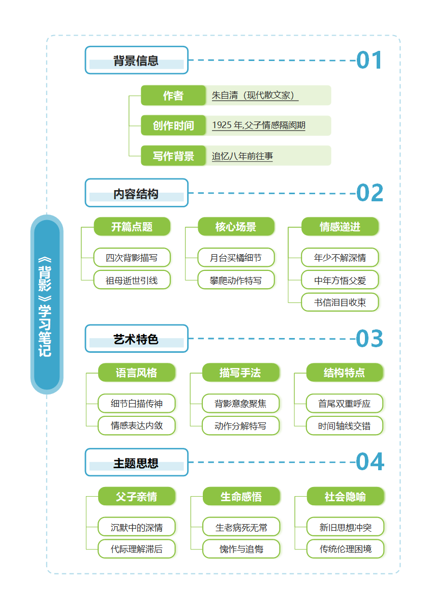 学习笔记-《背影》蓝绿色简约竖版word模板