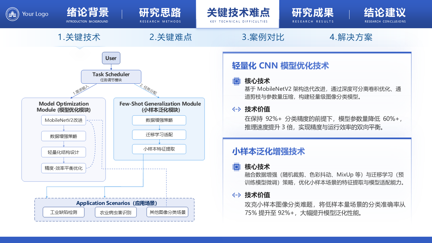 关键技术-学术风毕业答辩汇报PPT单页