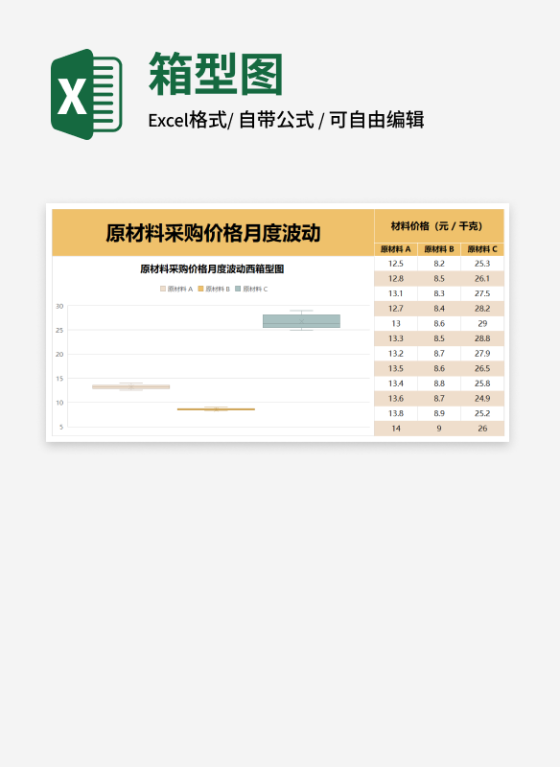 采购价格月度波动箱型图