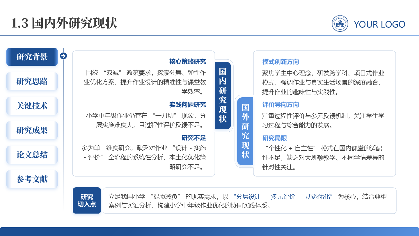 研究现状-学术风通用论文答辩开题报告汇报PPT单页