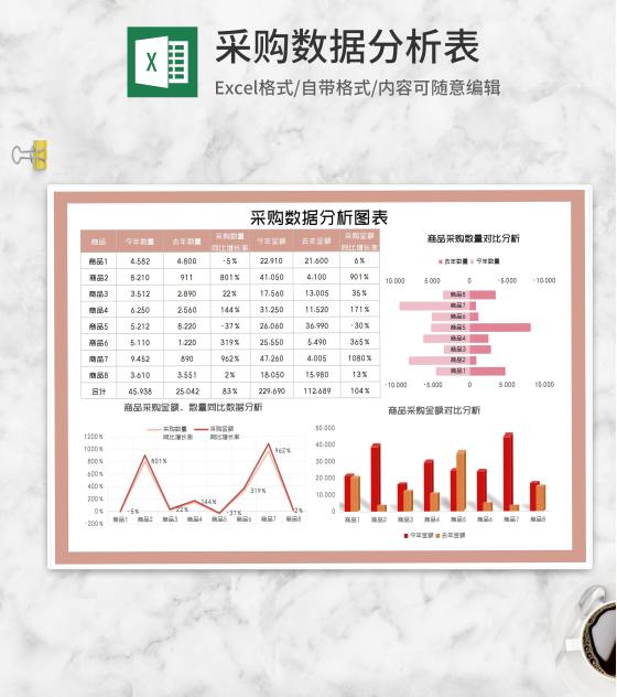 商品采购数据同期对比分析Excel模板
