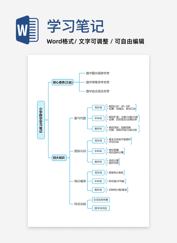 学习笔记-蓝色小学数学学习笔记word模板