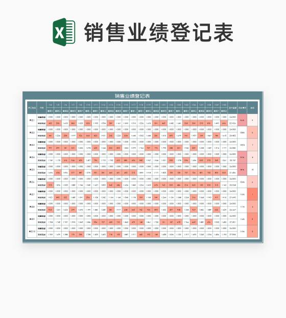 员工月度销售业绩登记表Excel模板