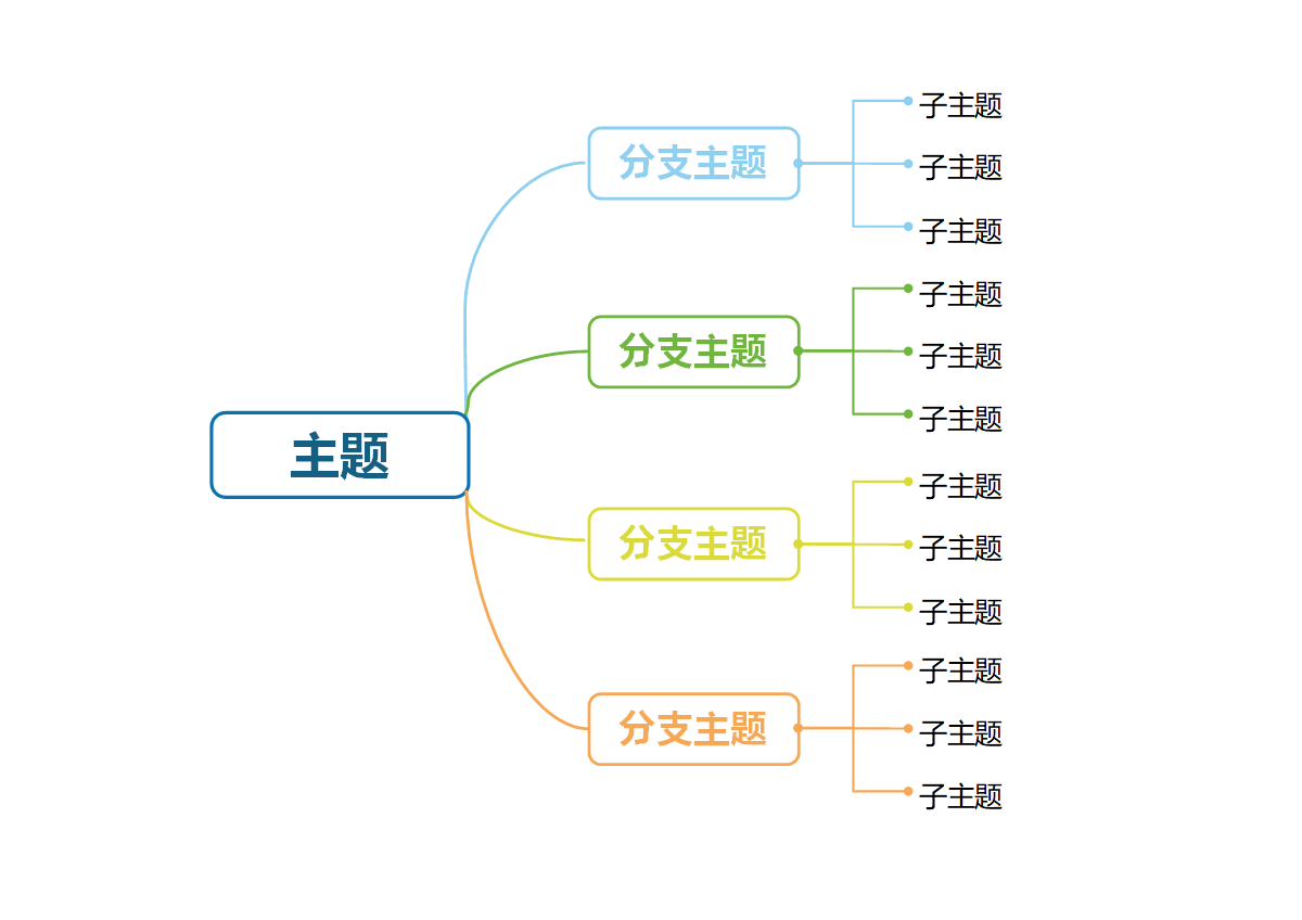 思维导图-彩色简约横版圆矩思维导图