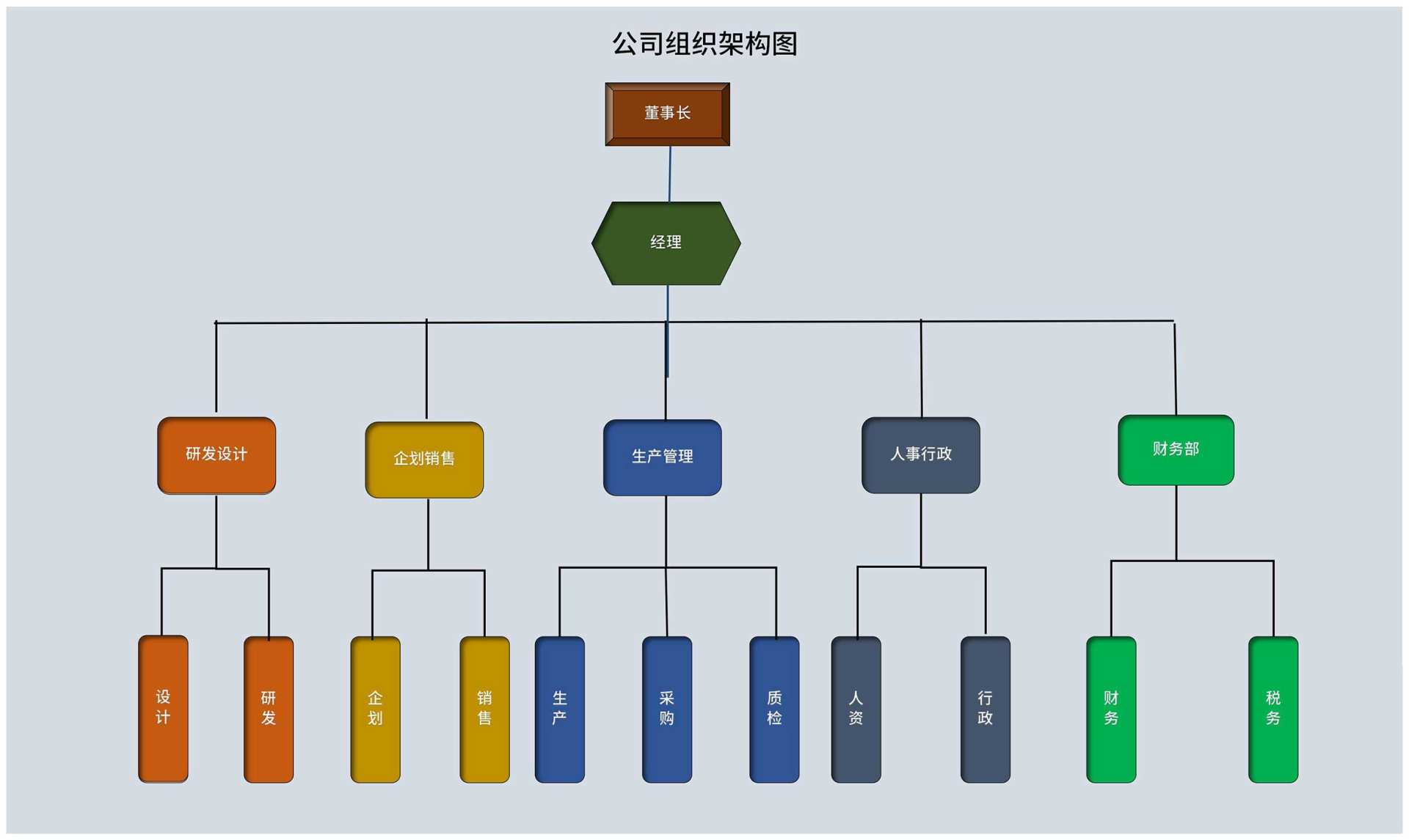 设计公司组织架构图Excel模板