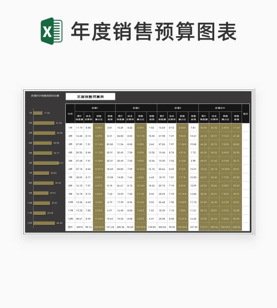 店铺合计年度销售利润预算表Excel模板