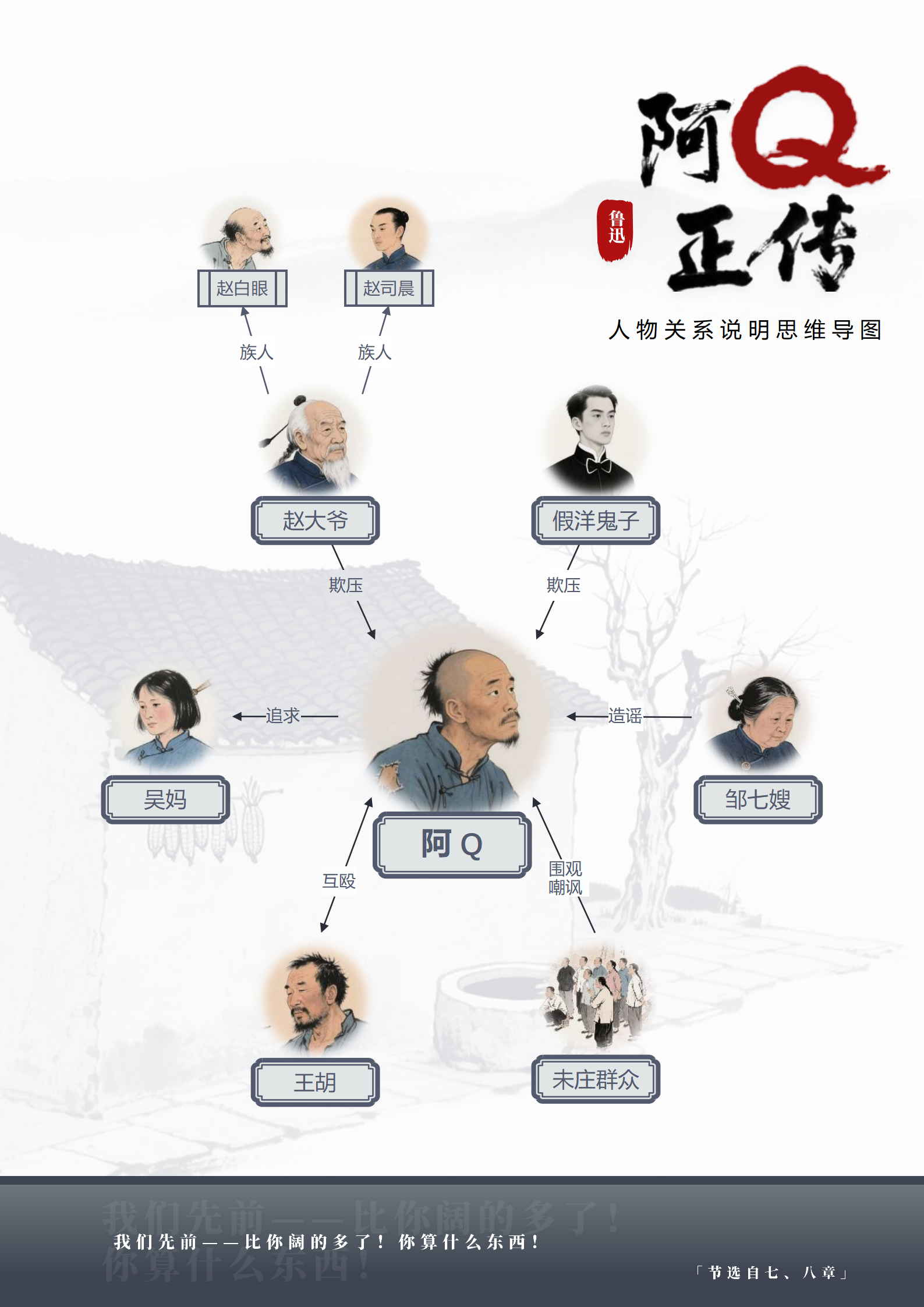 人物关系-阿Q正传课文水墨思维导图word模板