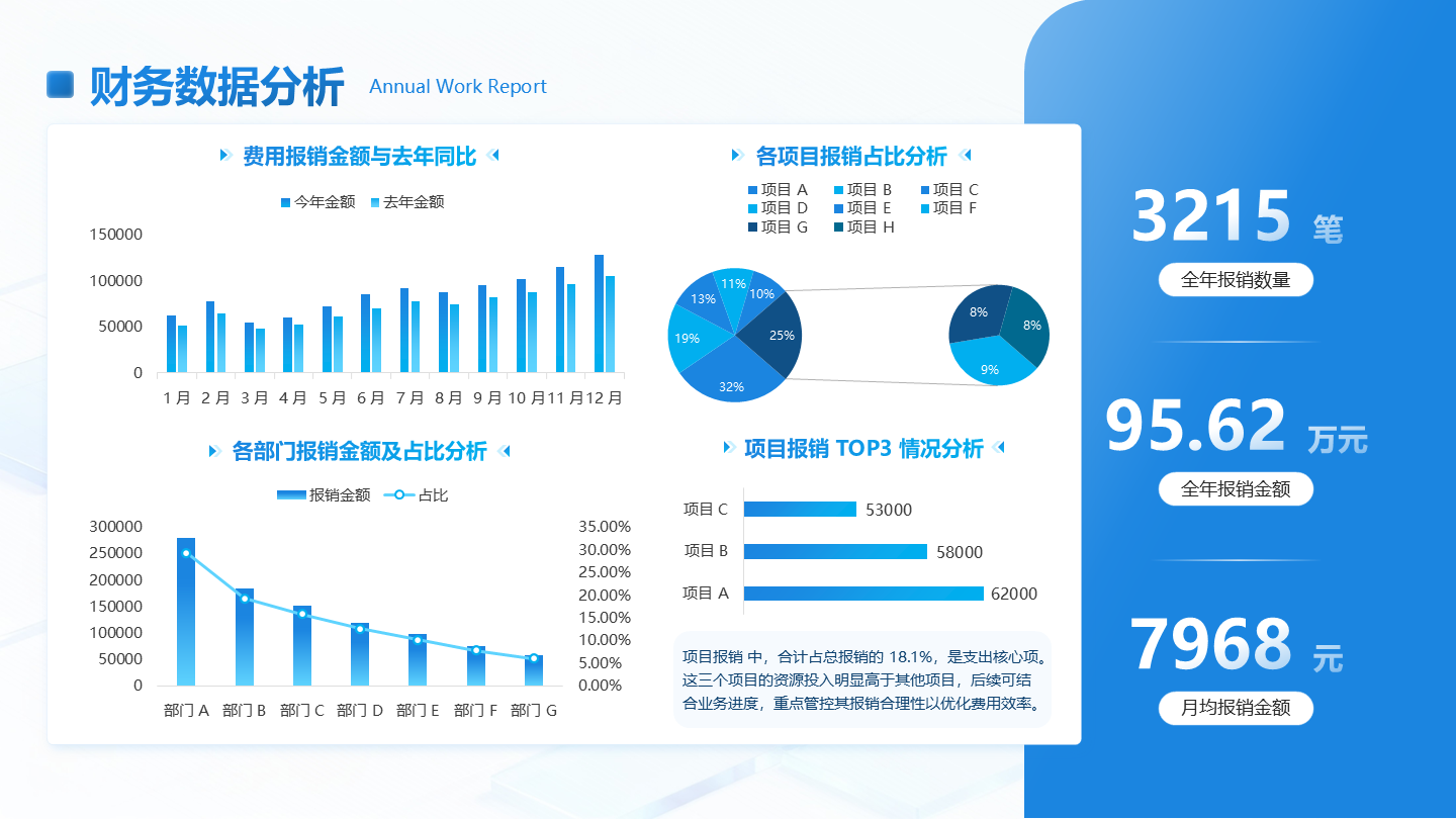 蓝绿色简约渐变财务分析数据工作总结PPT单页