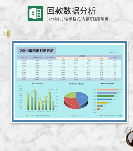 年度分公司逾期回款数据汇总分析Excel模板
