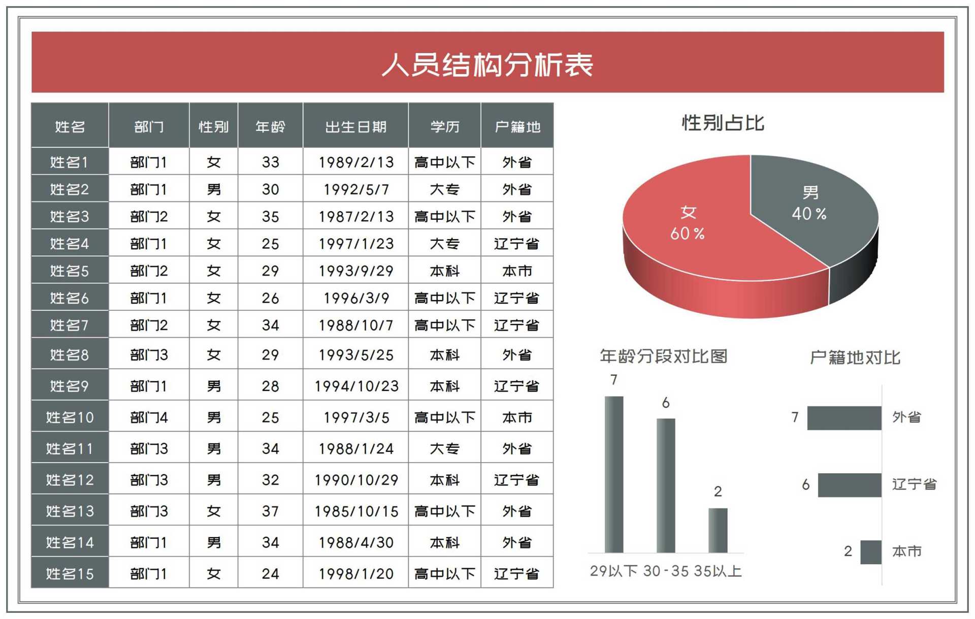 商务风部门人员结构分析表Excel模板