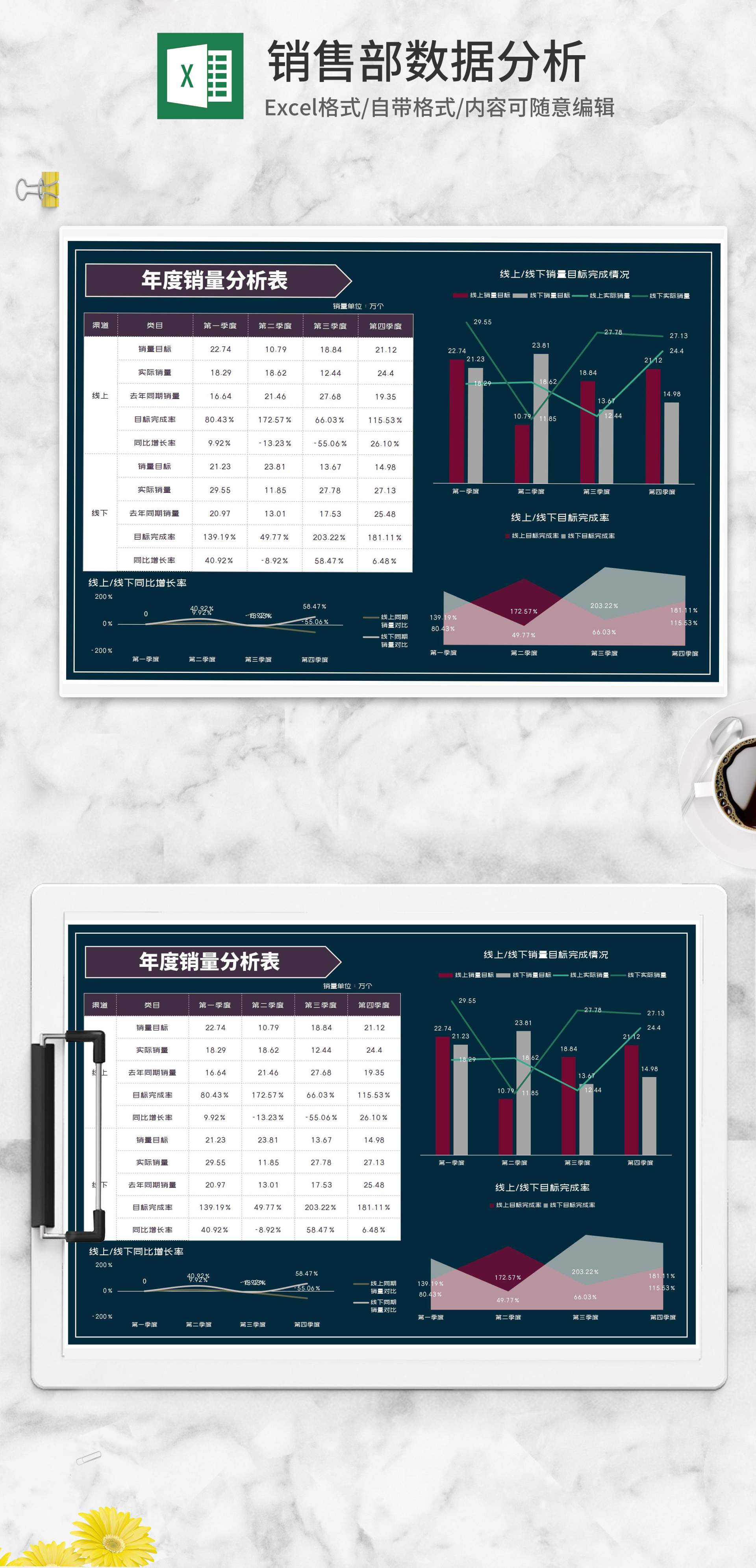 线上线下产品年度销量分析表Excel模板