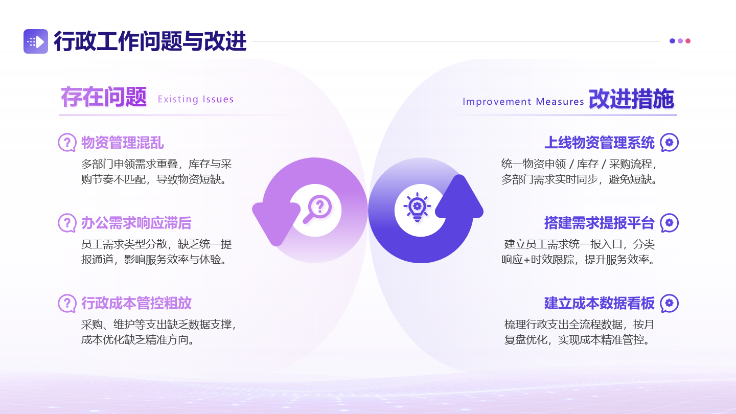 紫粉色简约渐变行政问题与改进工作总结PPT单页