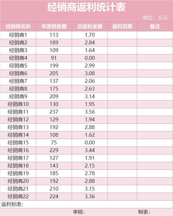 简约粉色经销商返利统计表Excel模板