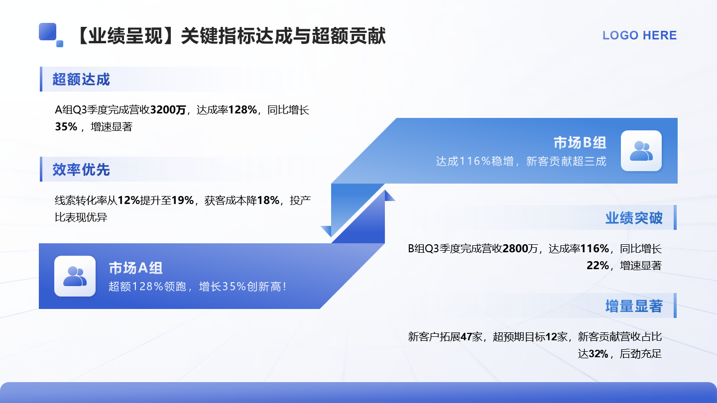 蓝色简约风述职报告业绩对比呈现PPT单页