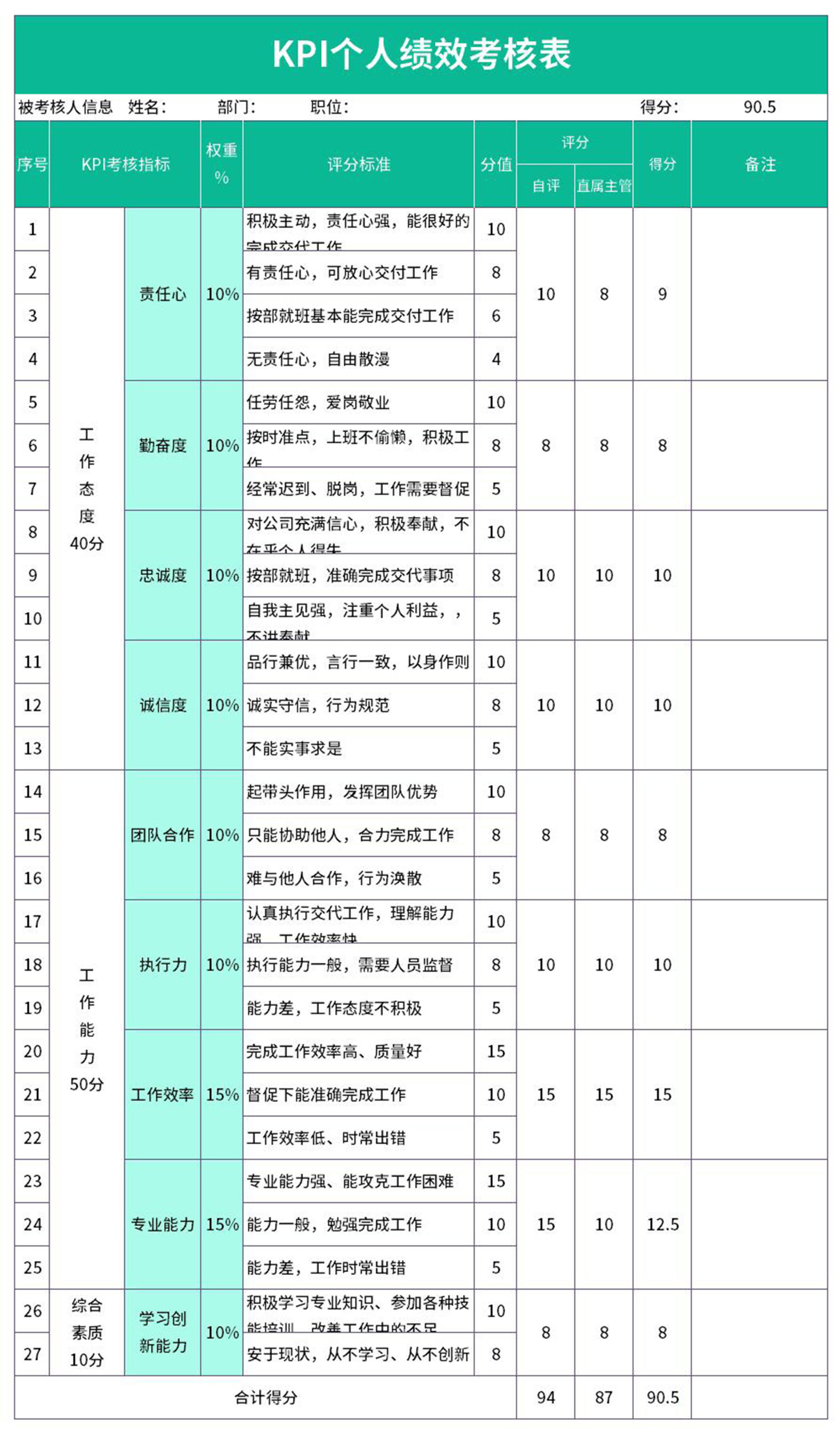 个人绩效考核表excel模板