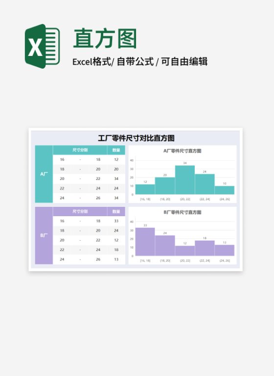 绿紫色工厂零件尺寸对比直方图