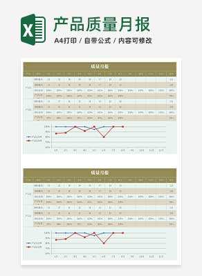 产品质量月报Excel模板