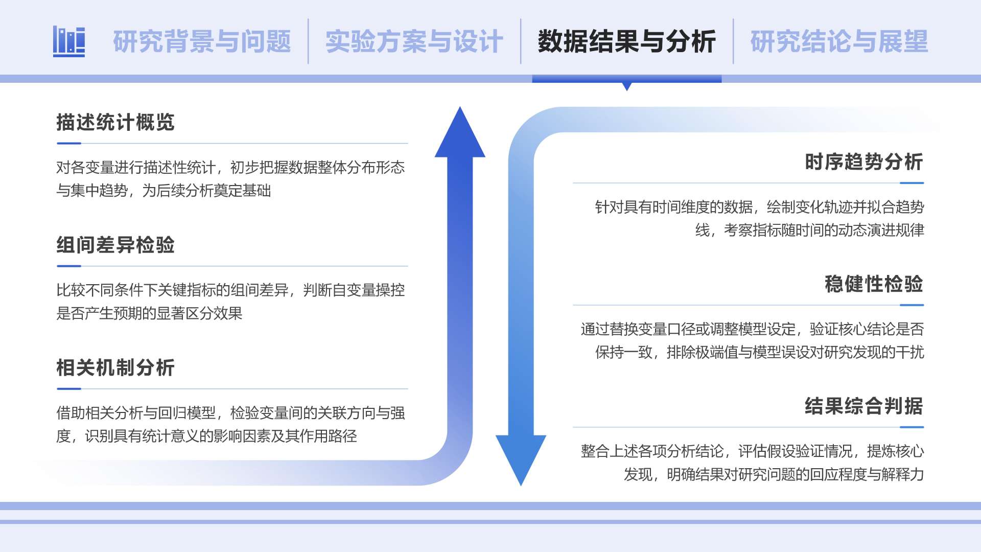 蓝色简约风学术组会数据分析PPT单页