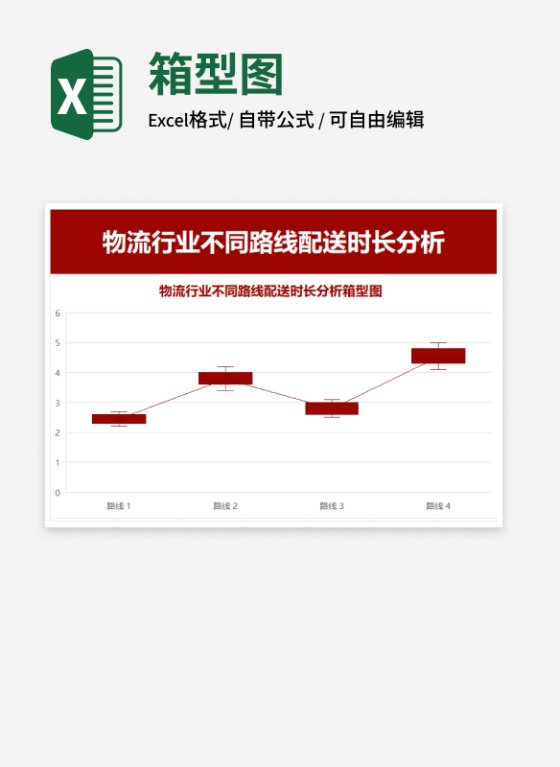 红色不同路线配送时长分析箱型图 