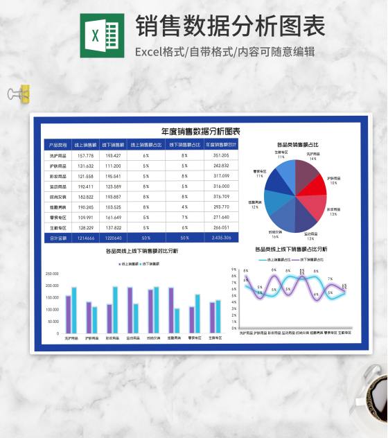 年度产品销售渠道数据分析Excel模板