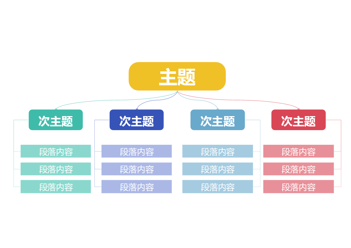思维导图-通用彩色简约双向思维导图