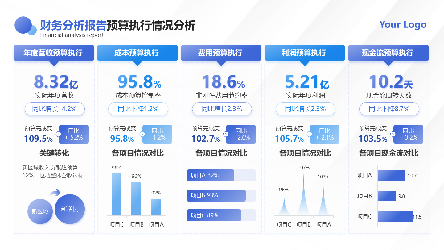 蓝色简约渐变财务分析预算执行分析总结汇报PPT单页