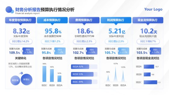 蓝色简约渐变财务分析预算执行分析总结汇报PPT单页