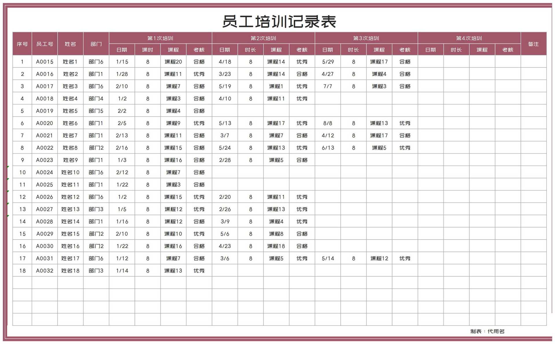 公司部门员工培训记录表Excel模板