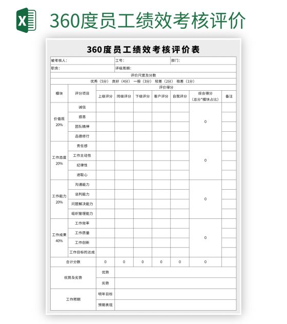 360度员工绩效考核评价excel模板