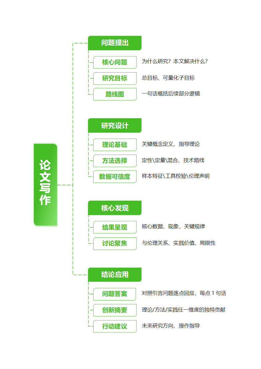 论文-通用论文绿色word模板