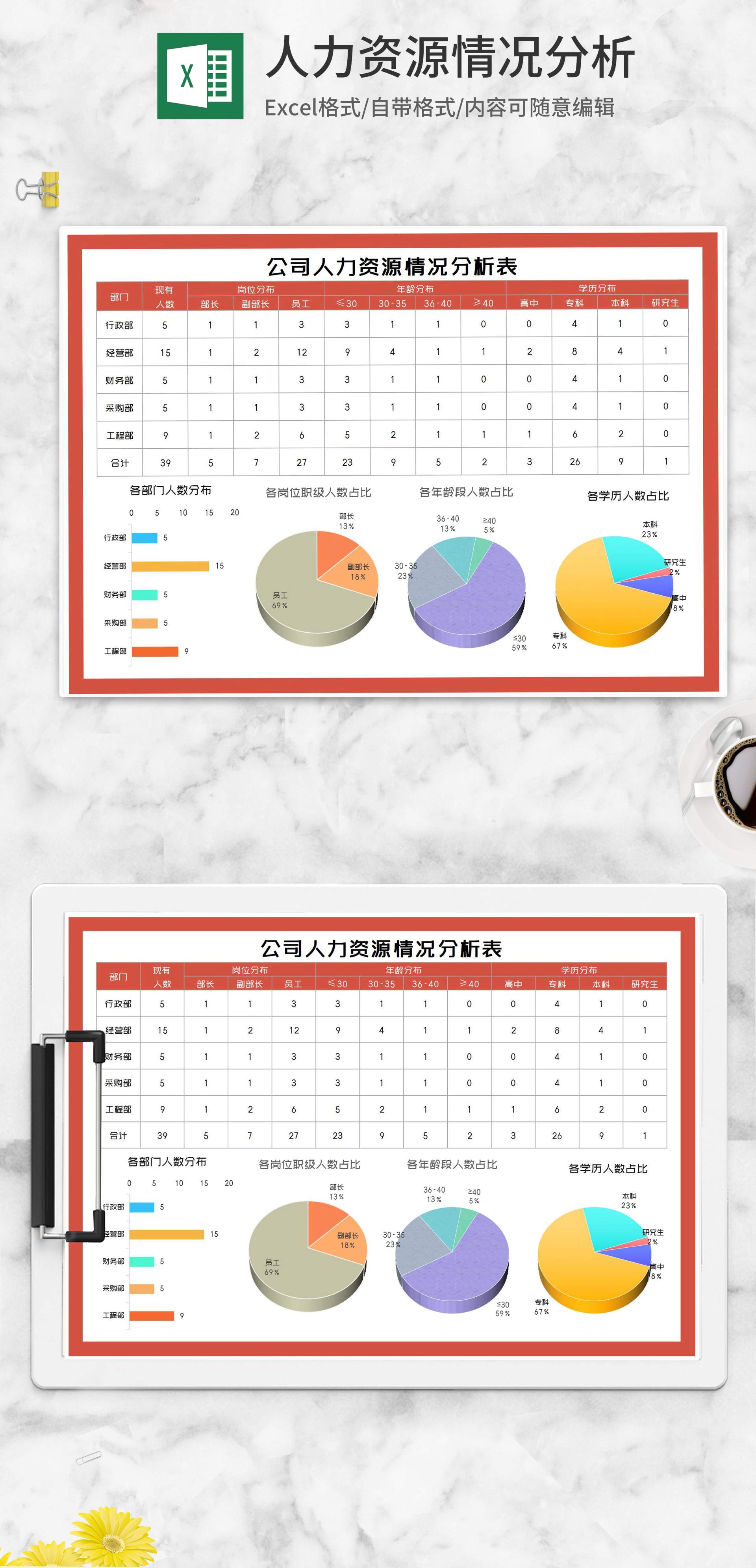 公司人力资源情况分析表Excel模板