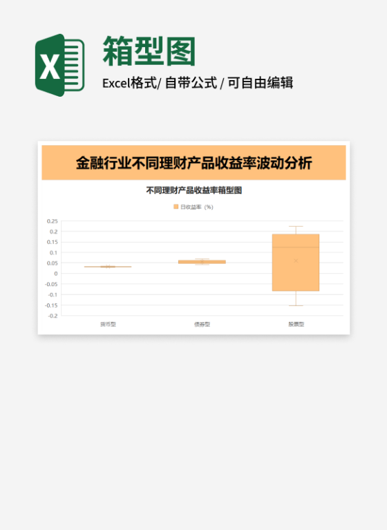 黄色不同理财产品收益率箱型图