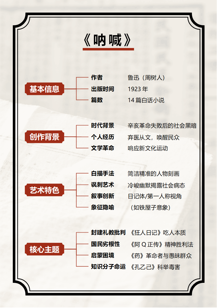 学习笔记-《呐喊》红色复古竖版word模板