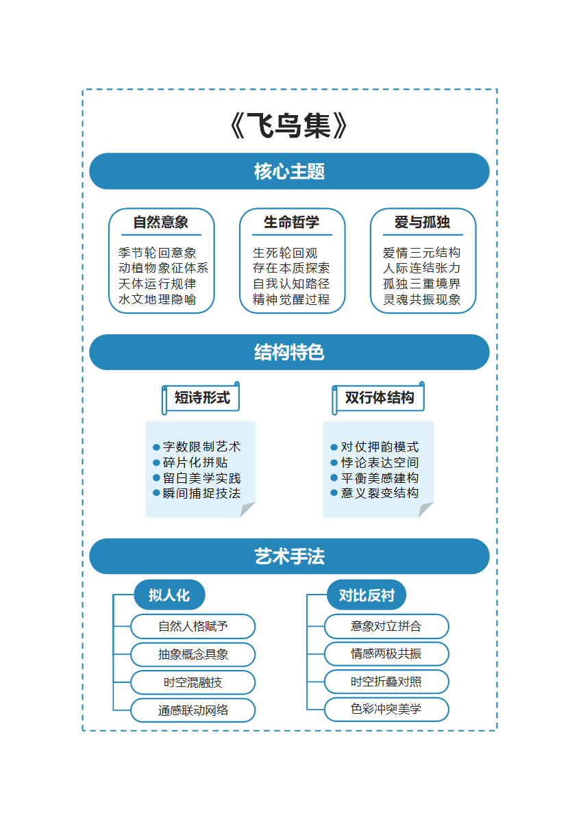 学习笔记-《飞鸟集》蓝色竖版word模板