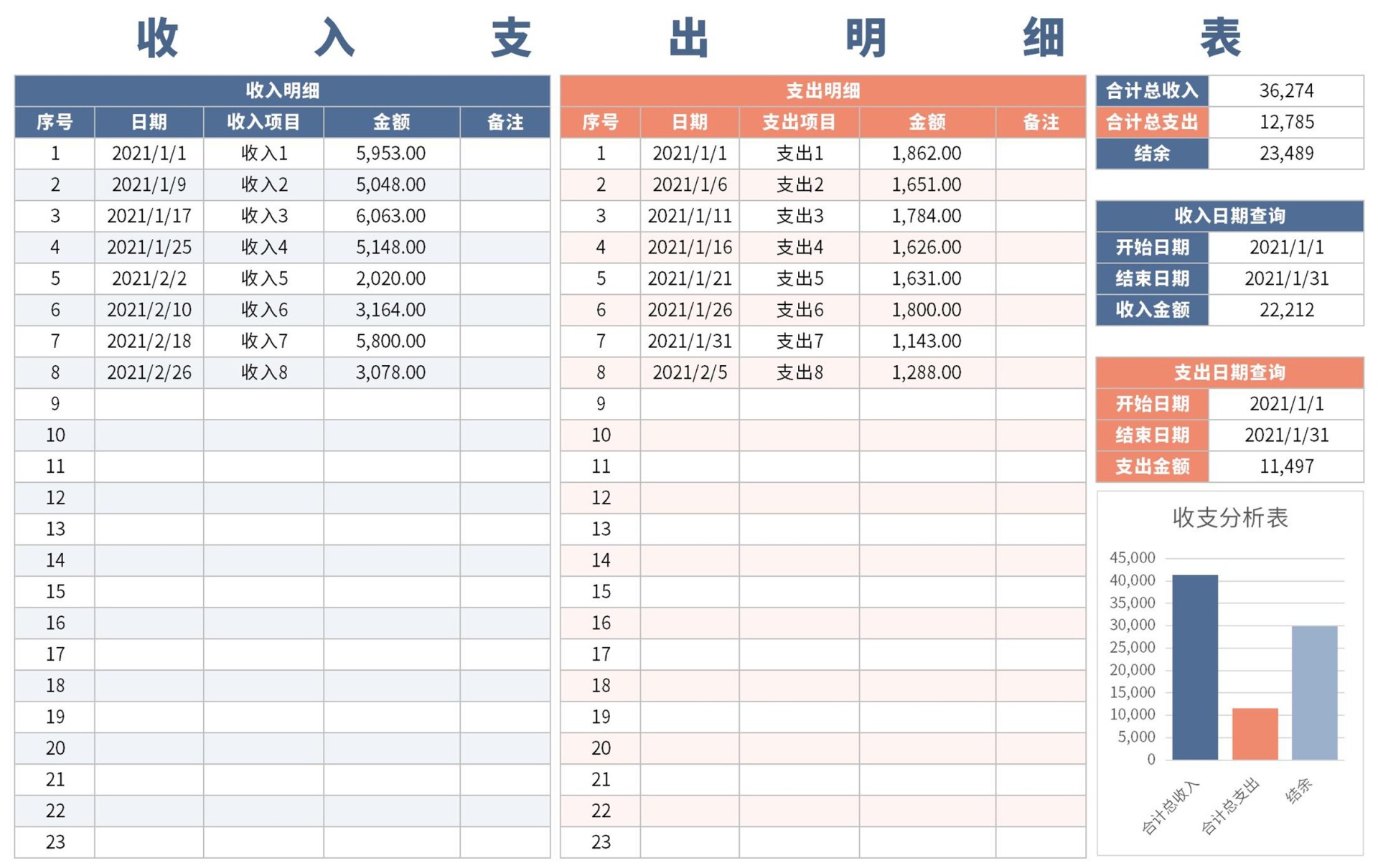 收入支出明细表