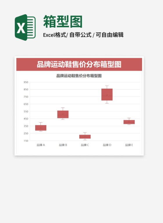 红色电商商品价格分析箱型图