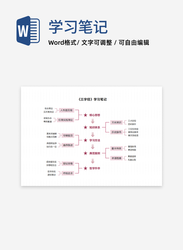 学习笔记-《三字经》红色简约竖版word模板